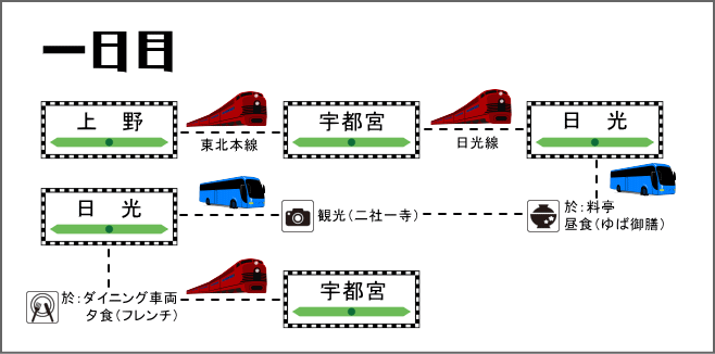 一日目