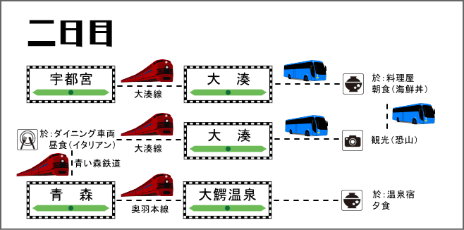 二日目