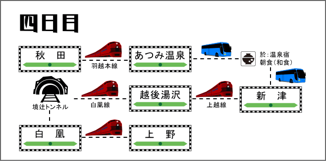 四日目