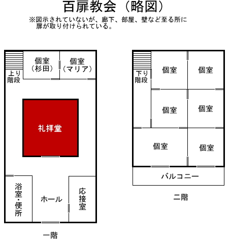 百扉教会（略図）