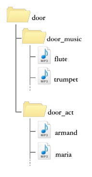 フォルダ構成