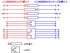 NSR50̎̔z