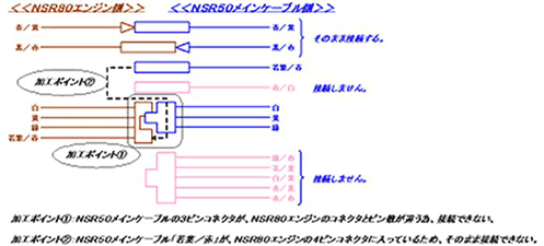 NSR50NSR80̈Ⴂ