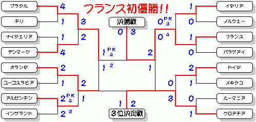 決勝トーナメント
