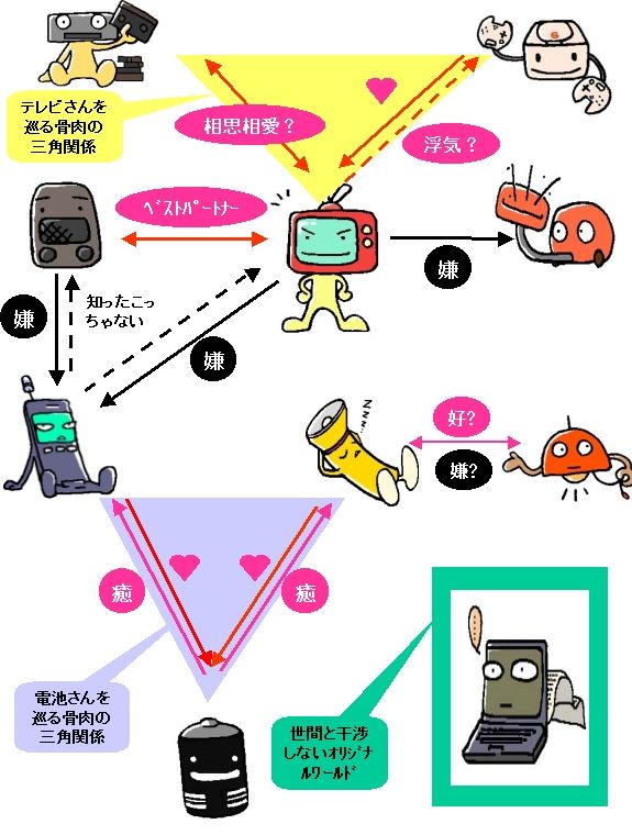 家電相関図